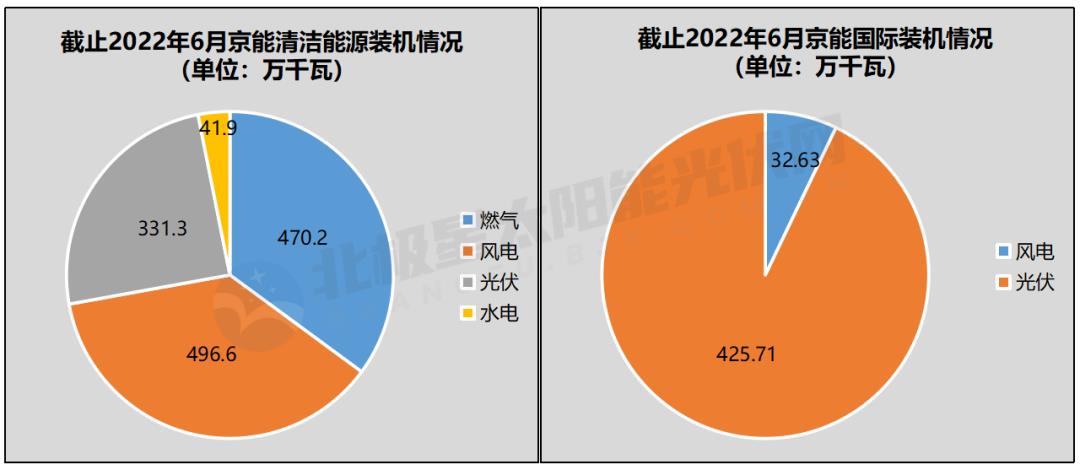 广东能源算好的国企吗(广东能源是国企吗)插图3