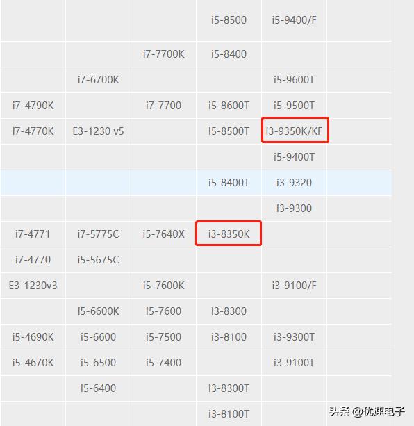 i38350k为何便宜(8350k和10代i3哪个强)插图2