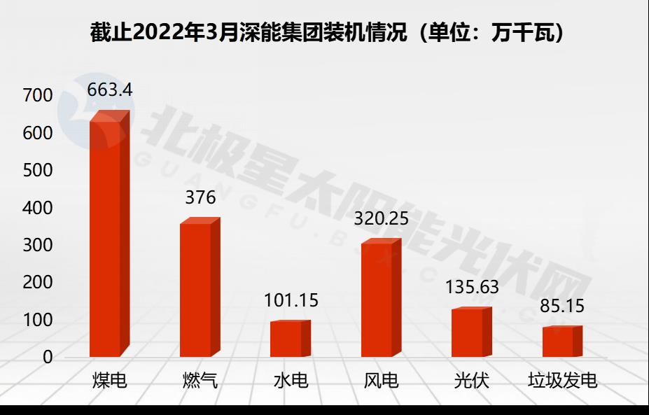 广东能源算好的国企吗(广东能源是国企吗)插图8