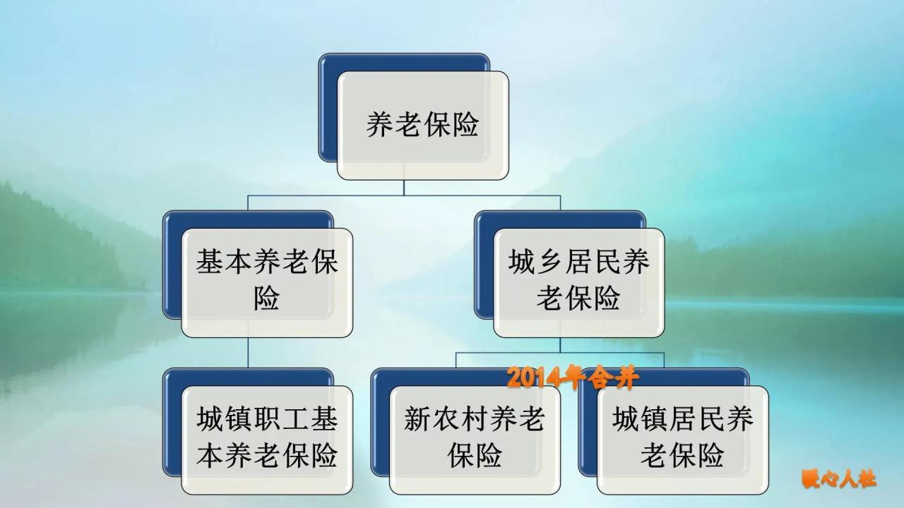 23年社保一次性补缴政策(社保新政策2020补缴)