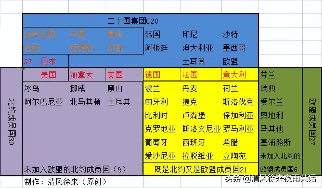 中国属于什么成员国 (欧盟g20谁代表出席)插图