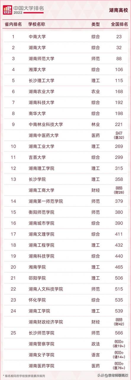 湖南公认最差一本(湖南体育生一本分数线)插图7
