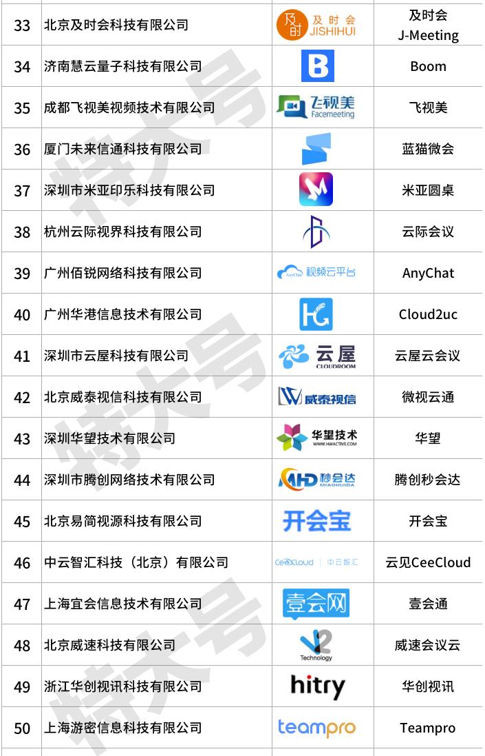 视频会议设备(polycom视频会议系统使用说明)插图8