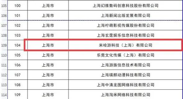 网易是世界500强吗(网易进入世界500强吗)插图2
