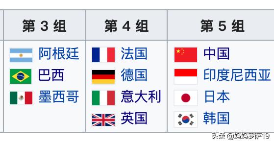 七国集团为什么没中国(七国集团哪几个国)插图10