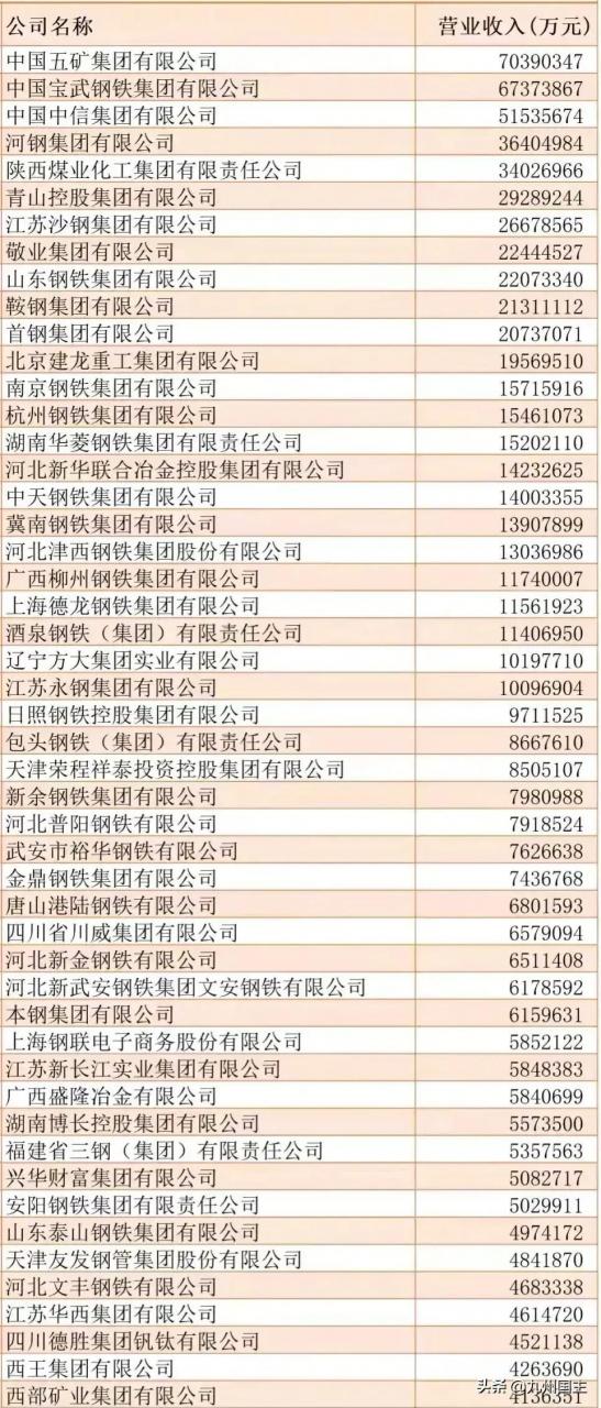 中国钢铁厂排名(中国钢铁50强排名)