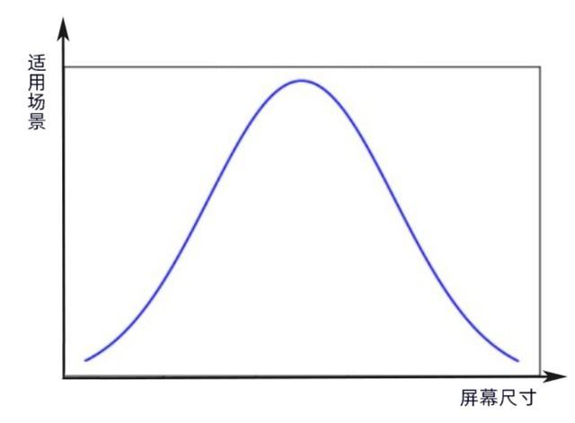 显示器尺寸对照表(显示器尺寸对比)插图1