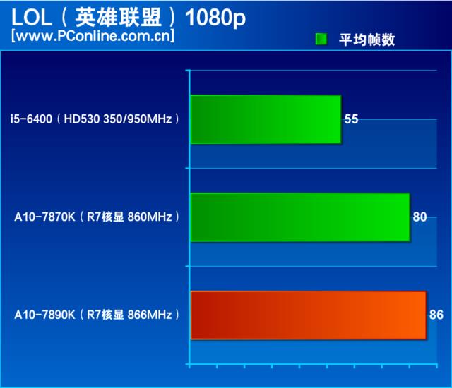 amd a10最强处理器怎么样(amd a10最牛逼的一款处理器)插图15