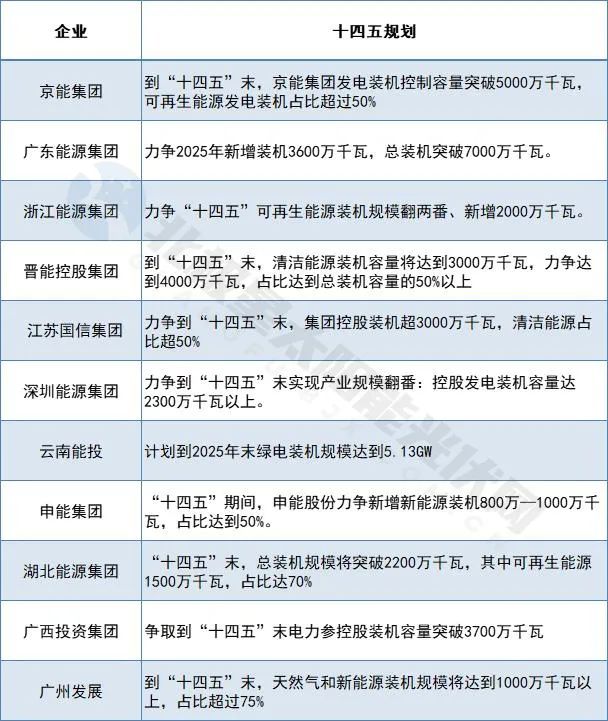 广东能源算好的国企吗(广东能源是国企吗)插图2
