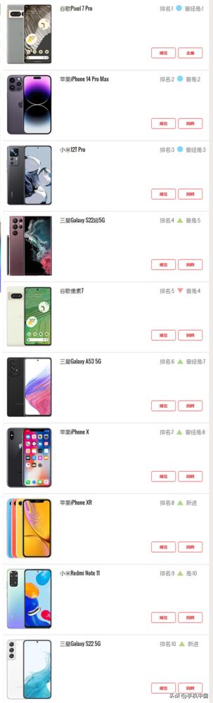 国产手机排行榜前十名 (最新十大热门手机榜单)