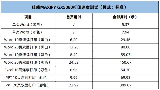 7400打印机评测(gx430t打印机)插图14