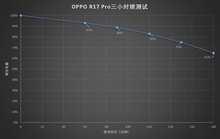 oppo r17pro缺点(oppor17pro视频体验)插图9