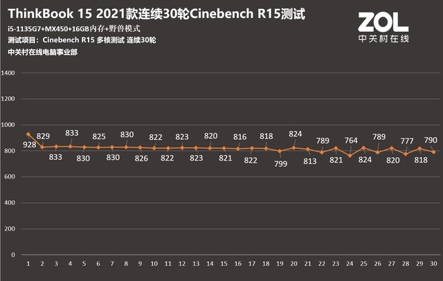 thinkbook15 2023款缺点(thinkbook15 2022款怎么样)插图17