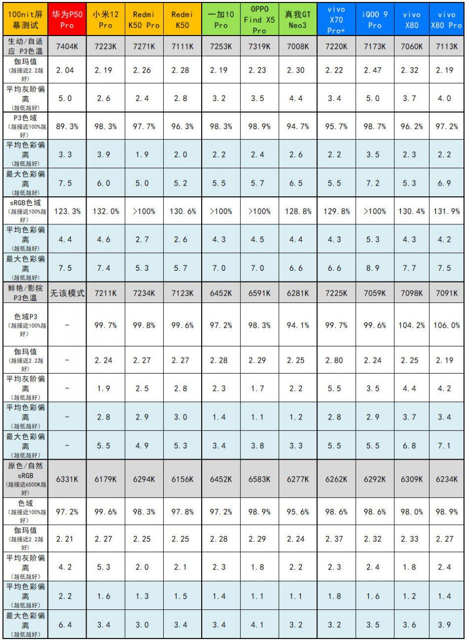 vivo x80详细参数(vivox80手机参数配置大全)插图15