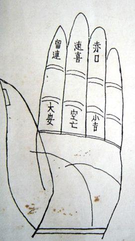 小六壬寻物确定方向(小六壬寻物判断方位)