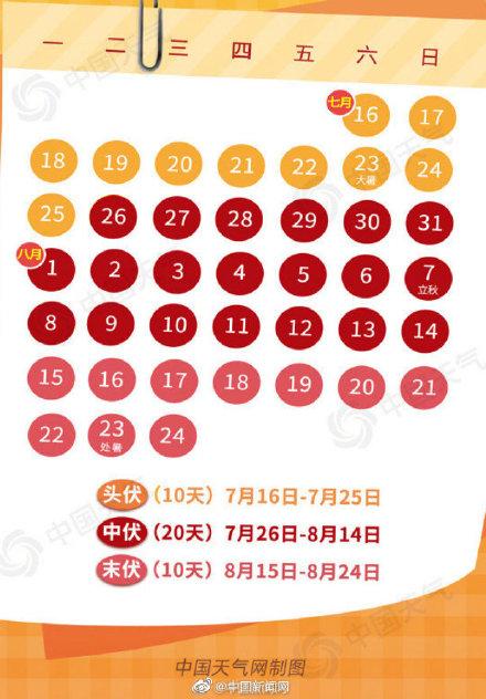 今年几个伏入伏是几月几号(明年入伏是几月几号)
