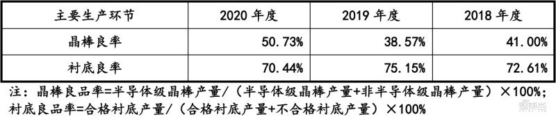 全国最大碳化硅龙头上市公司(有关碳化硅的上市公司)插图5