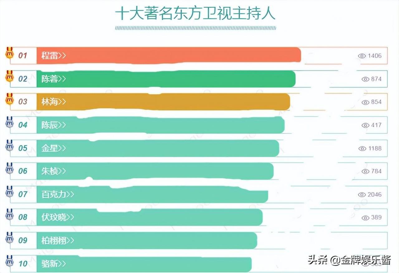 上海电视台新闻主持人名单表(上海电视台新闻节目新主持人)插图1