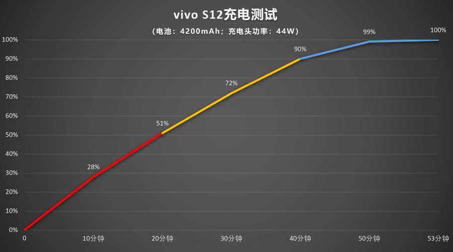 vivos12手机官网价格(vivos12手机官方价格是多少)插图33