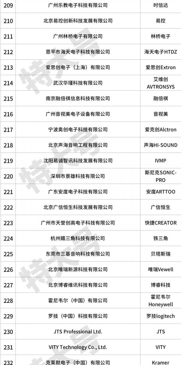 视频会议设备(polycom视频会议系统使用说明)插图17