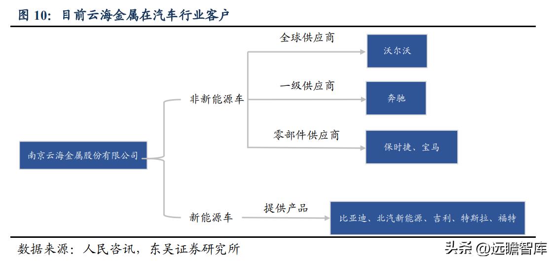 镁矿真正龙头企业(镁矿龙头上市公司)插图4