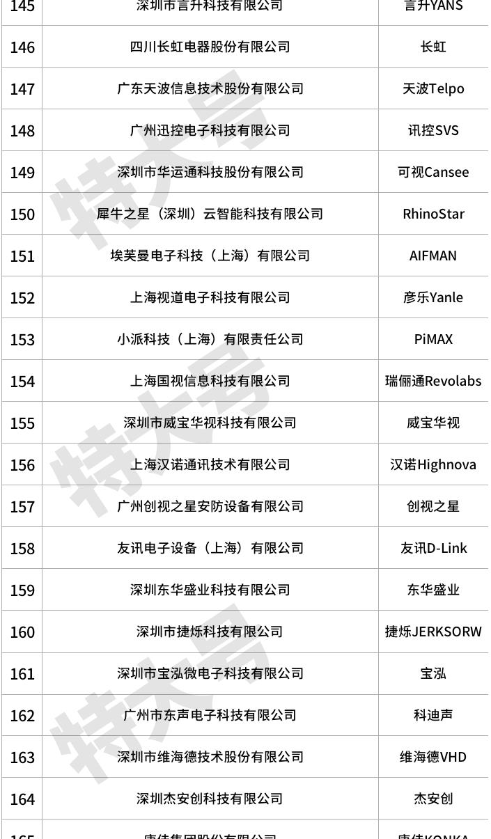 视频会议设备(polycom视频会议系统使用说明)插图14