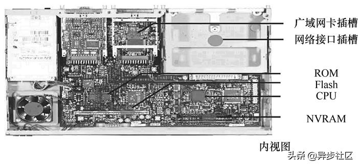 cisco路由器的使用方法(cisco路由器配置参数命令详解)