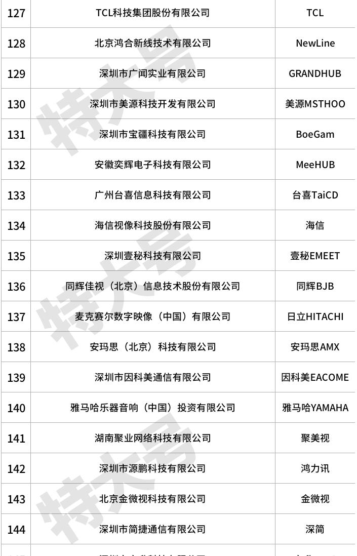 视频会议设备(polycom视频会议系统使用说明)插图13