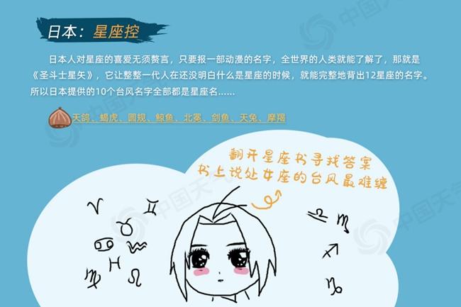 台风命名表共有140个名字（台风命名一览表）插图3