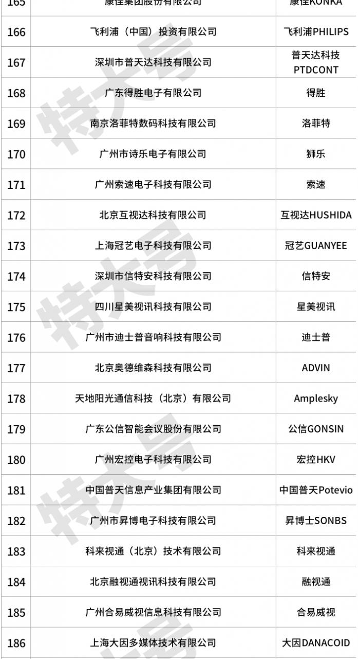 视频会议设备(polycom视频会议系统使用说明)插图15