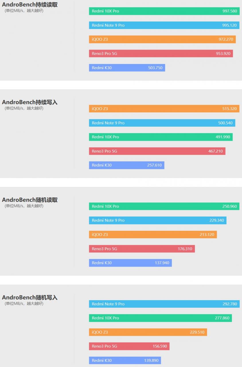iqooz3手机缺点(iqooz3是啥牌子手机)插图25