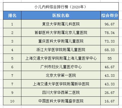 中国前十名肾病医院(中国最好十大肾病医院)插图13