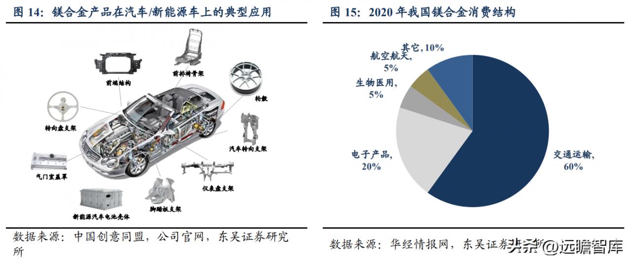 镁矿真正龙头企业(镁矿龙头上市公司)插图7