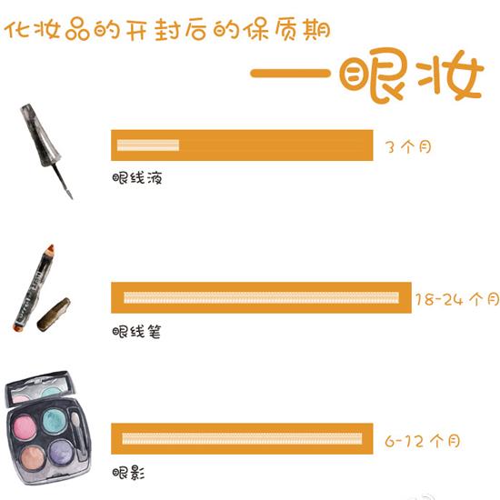 化妆品e×p什么意思(化妆品2p什么意思)插图3