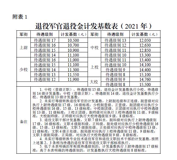 上尉是连长还是营长(大尉是连长还是营长)插图7