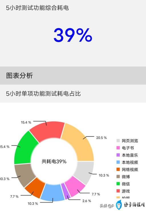 vivox80价格最新(vivox70)插图11