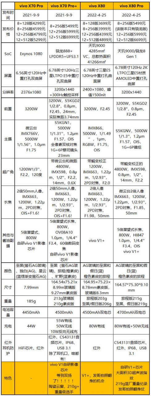 vivo x80详细参数(vivox80手机参数配置大全)插图1