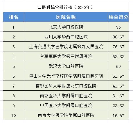 中国前十名肾病医院(中国最好十大肾病医院)插图5