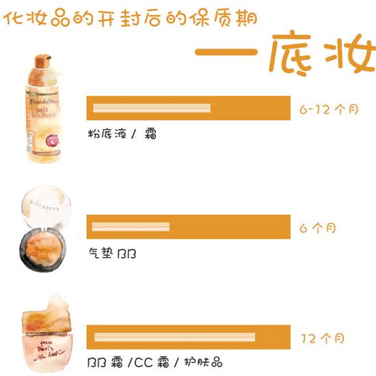 化妆品e×p什么意思(化妆品2p什么意思)插图4