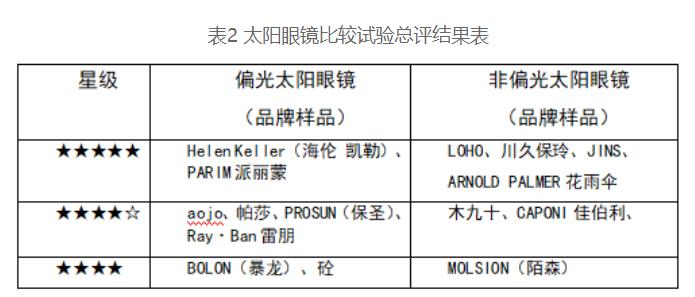暴龙太阳镜2023新款(暴龙太阳镜新款)插图1