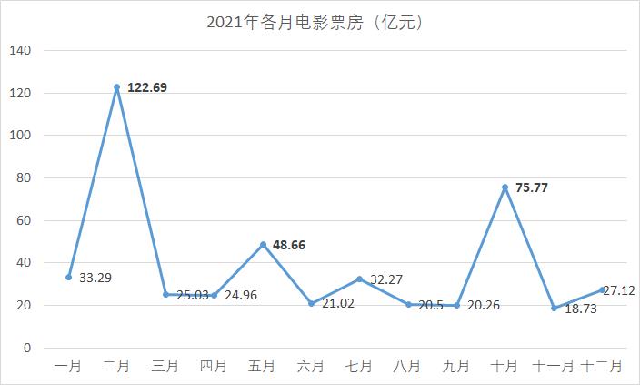 2023全球票房排行榜(2023年暑假档有哪些电影上映)插图6