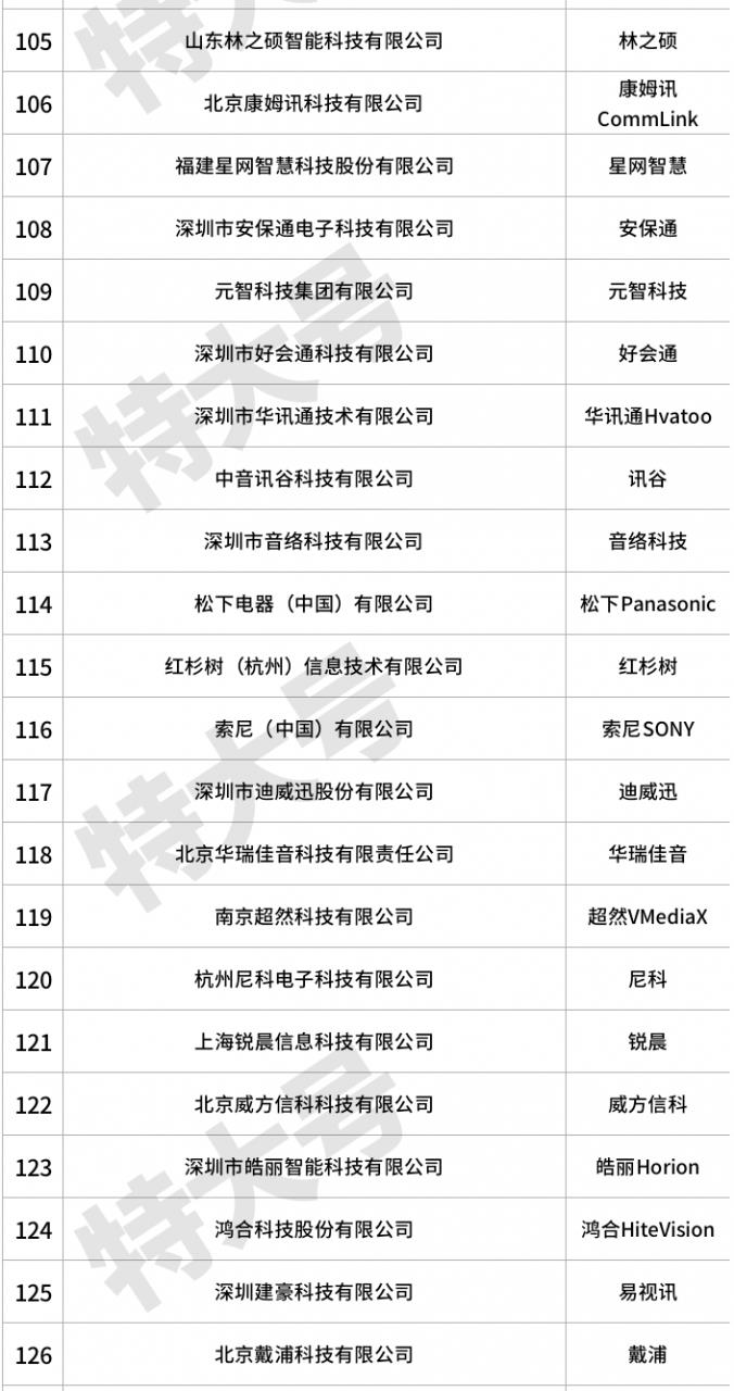 视频会议设备(polycom视频会议系统使用说明)插图12