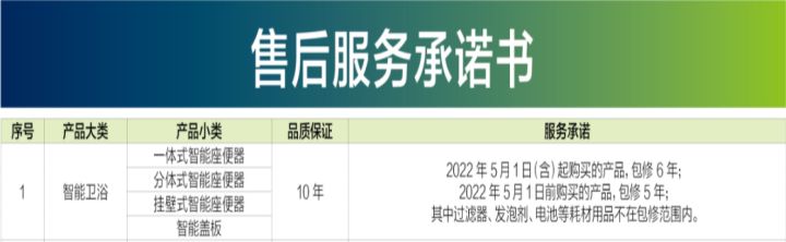 TOTO智能马桶最新款(假toto马桶)