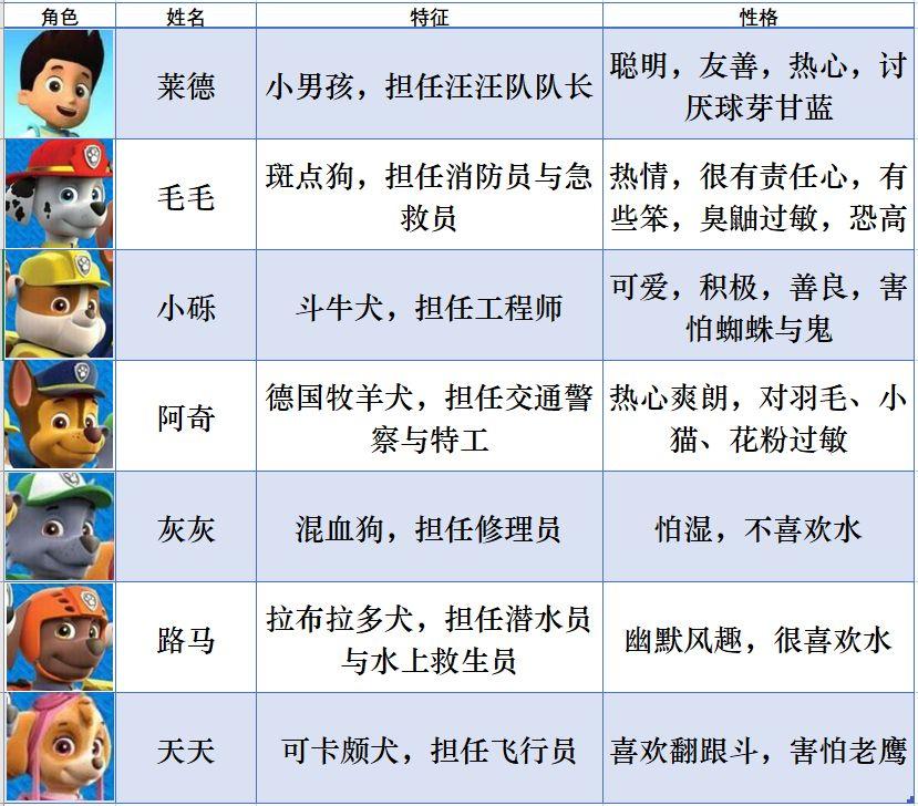 汪汪队10个成员介绍(汪汪队各成员介绍)插图