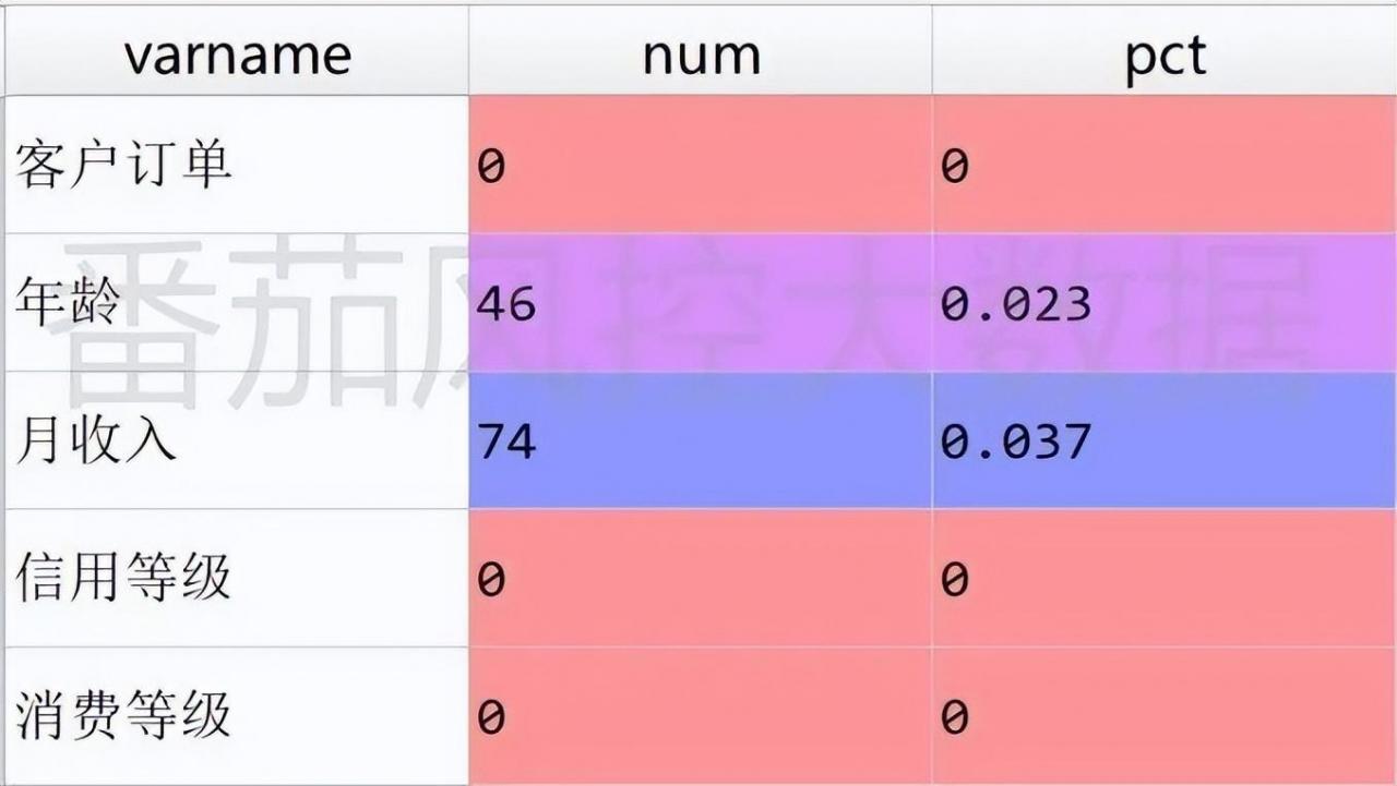 聚类分析模型的概念(有关聚类分析的综述)插图5