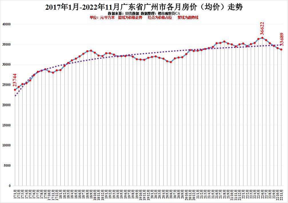 最新广东城市排名(广东高考城市排名)插图2