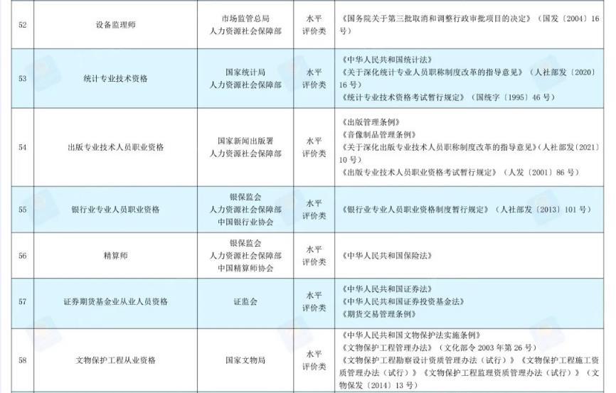 2022国家承认的26种证书(国家承认的证书一览表2022)插图9