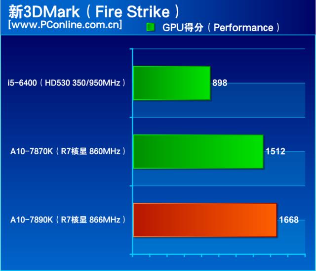 amd a10最强处理器怎么样(amd a10最牛逼的一款处理器)插图10
