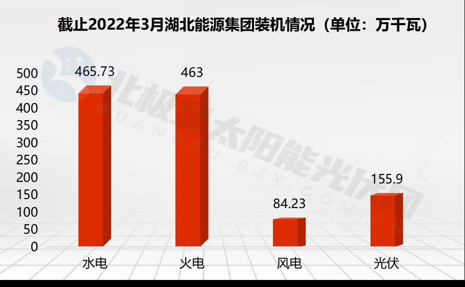 广东能源算好的国企吗(广东能源是国企吗)
