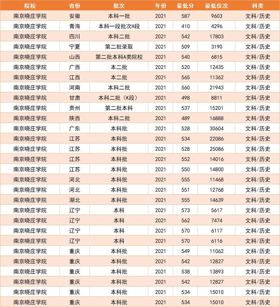 南京最值得上的二本大学(南京二本大学一览表)插图3
